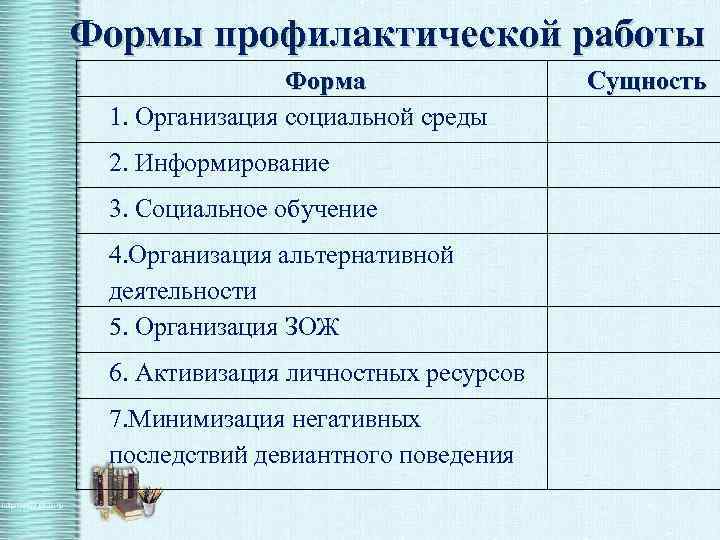 Формы профилактической работы Форма 1. Организация социальной среды 2. Информирование 3. Социальное обучение 4.