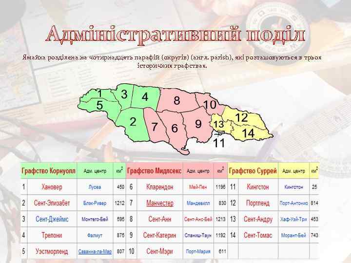 Адміністративний поділ Ямайка розділена на чотирнадцять парафій (округів) (англ. parish), які розташовуються в трьох