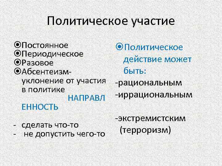 Политическое участие Постоянное Политическое Периодическое действие может Разовое быть: Абсентеизм- уклонение от участия -рациональным