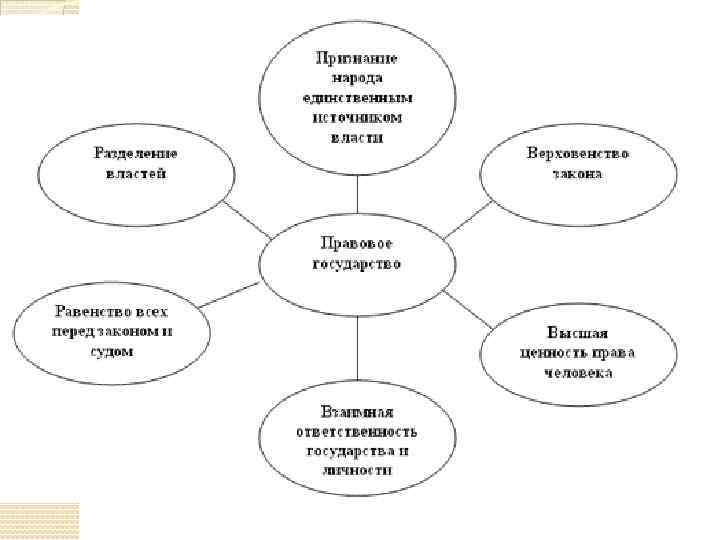 Схема государства обществознание 9 класс