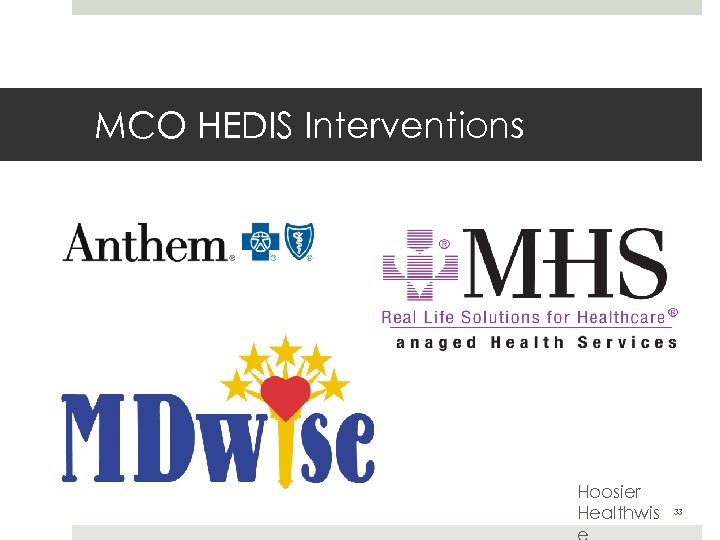MCO HEDIS Interventions Hoosier Healthwis 33 