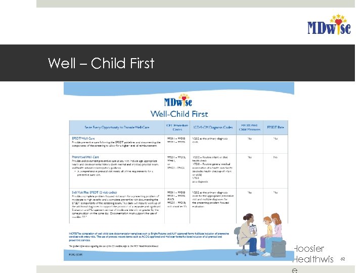 Well – Child First Hoosier Healthwis 62 