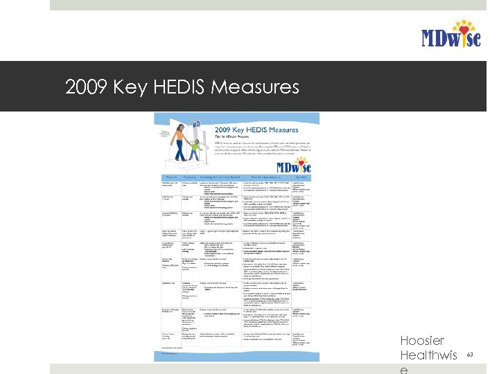 2009 Key HEDIS Measures Hoosier Healthwis 63 
