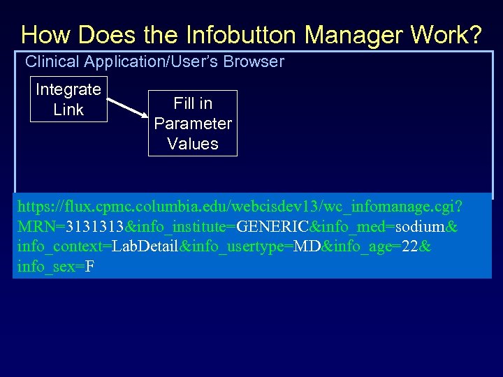 How Does the Infobutton Manager Work? Clinical Application/User’s Browser Integrate Link Fill in Parameter