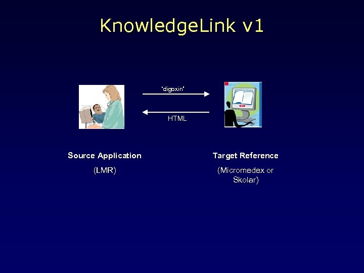 Knowledge. Link v 1 “digoxin” HTML Source Application Target Reference (LMR) (Micromedex or Skolar)