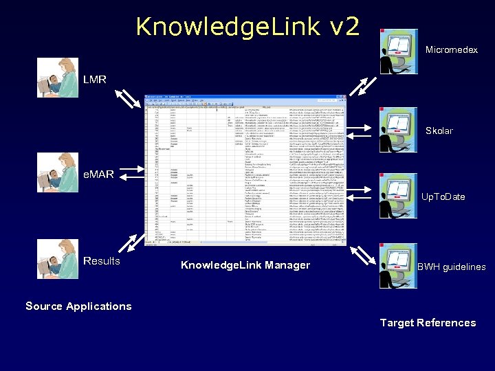 Knowledge. Link v 2 Micromedex LMR Skolar e. MAR Up. To. Date Results Knowledge.