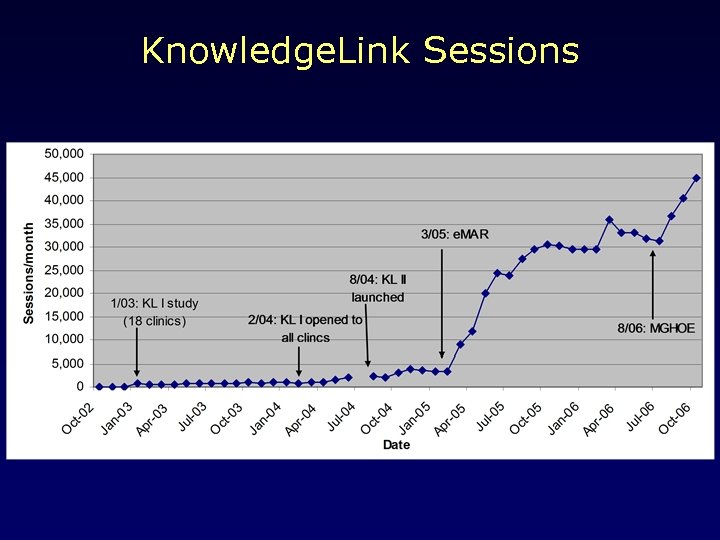 Knowledge. Link Sessions 