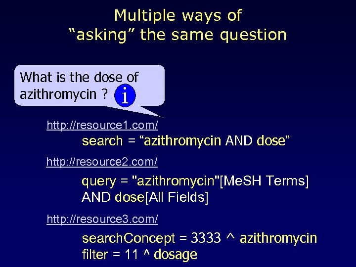 Multiple ways of “asking” the same question What is the dose of azithromycin ?