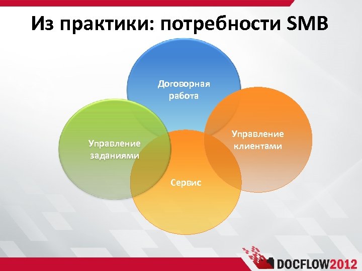 Из практики: потребности SMB Договорная работа Управление клиентами Управление заданиями Сервис 