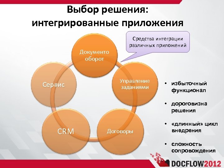 Выбор решения: интегрированные приложения Документо оборот Сервис Средства интеграции различных приложений Управление заданиями •