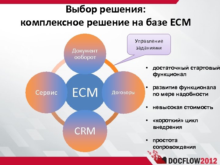 Выбор решения: комплексное решение на базе ECM Документ ооборот Управление заданиями • достаточный стартовый