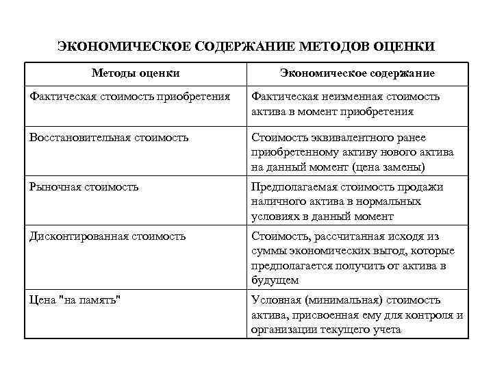 Текст экономического содержания. Экономическое содержание. Содержание экономического метода. Экономическое содержание организации. Экономическое содержание цены.