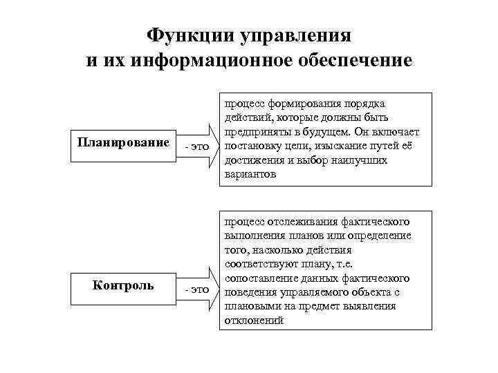 Участники отношений информационного обеспечения. Функции управления. Информационное обеспечение процесса управления. Задачи информационного обеспечения процесса управления. Информационное обеспечение это процесс.