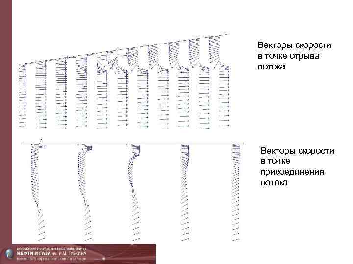 Векторы скорости в точке отрыва потока Векторы скорости в точке присоединения потока 