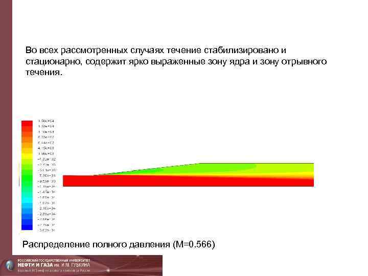 Во всех рассмотренных случаях течение стабилизировано и стационарно, содержит ярко выраженные зону ядра и