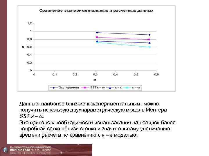 Данные, наиболее близкие к экспериментальным, можно получить использую двухпараметрическую модель Ментера SST к –