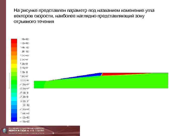 На рисунке представлен параметр под названием изменение угла векторов скорости, наиболее наглядно представляющий зону