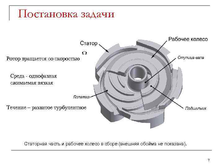 Постановка задачи Ротор вращается со скоростью Среда - однофазная сжимаемая вязкая Течение – развитое