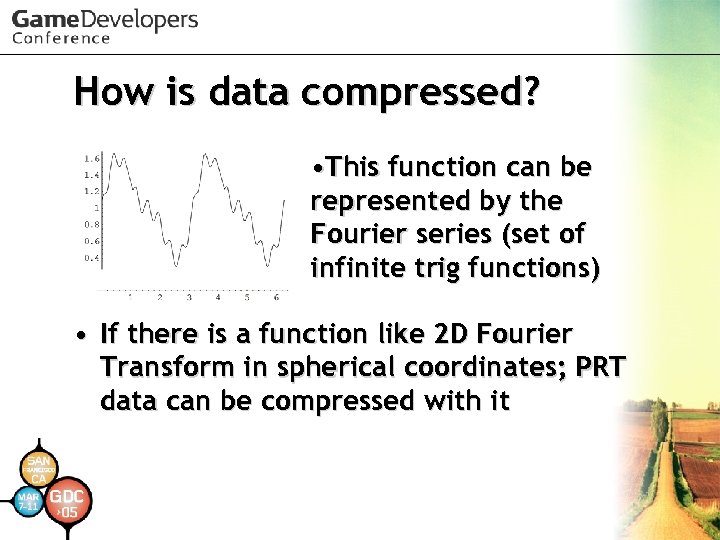 How is data compressed? • This function can be represented by the Fourier series