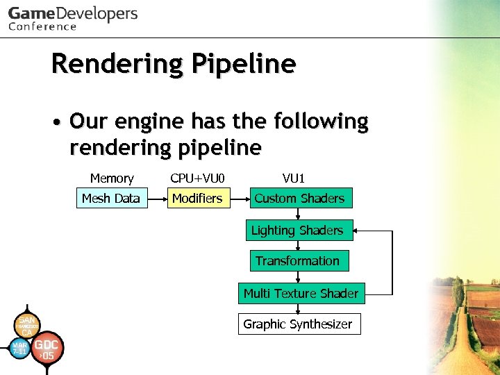 Rendering Pipeline • Our engine has the following rendering pipeline Memory CPU+VU 0 Mesh