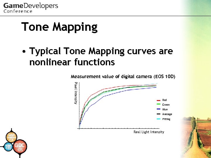 Tone Mapping • Typical Tone Mapping curves are nonlinear functions Measurement value of digital