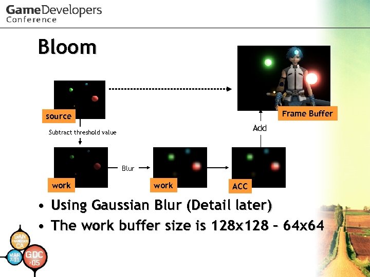 Bloom Frame Buffer source Add Subtract threshold value Blur work ACC • Using Gaussian