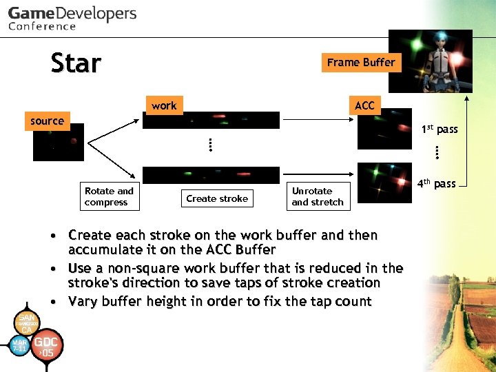 Star Frame Buffer work ACC source 1 st pass Create stroke …. …. Rotate