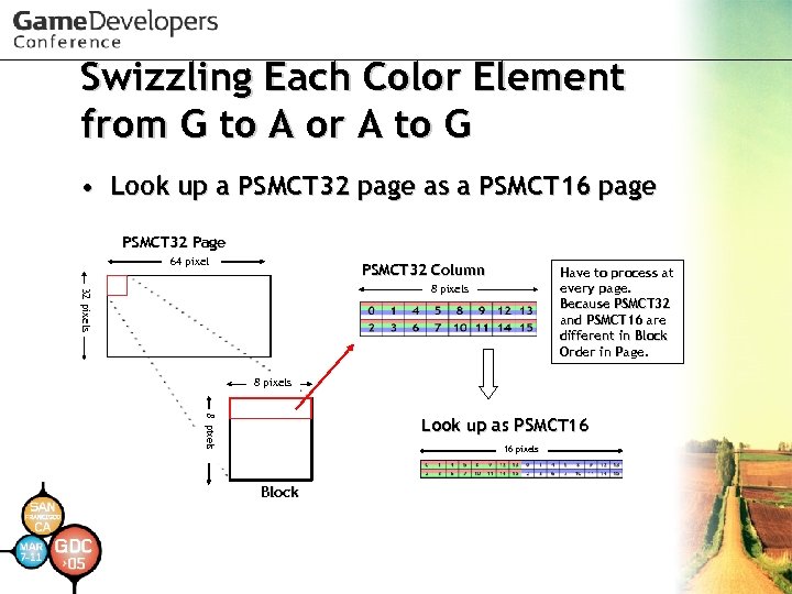 Swizzling Each Color Element from G to A or A to G • Look
