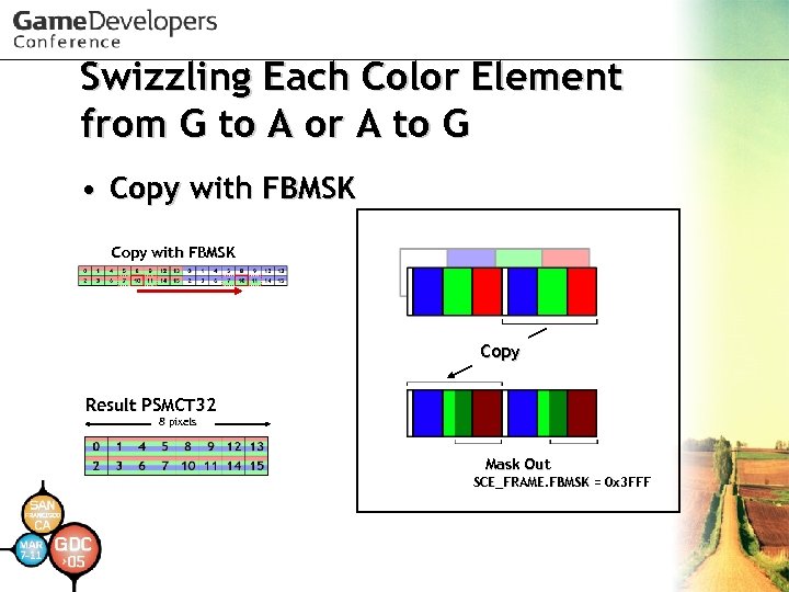 Swizzling Each Color Element from G to A or A to G • Copy
