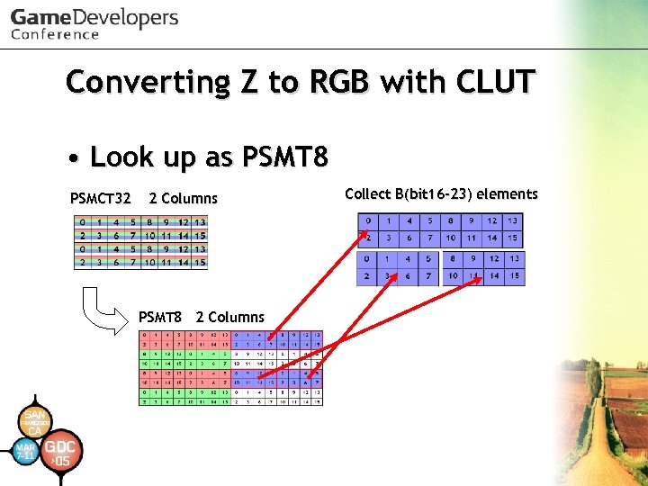 Converting Z to RGB with CLUT • Look up as PSMT 8 PSMCT 32