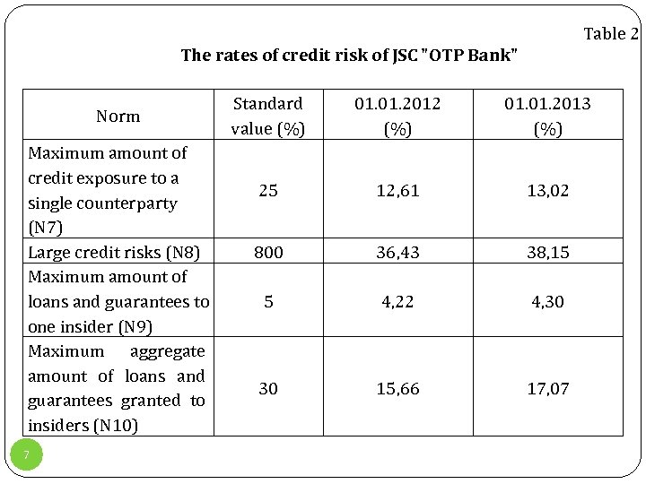 thesis on credit risk management in commercial banks pdf