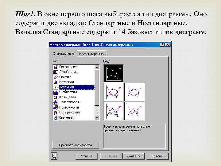 Шаг 1. В окне первого шага выбирается тип диаграммы. Оно содержит две вкладки: Стандартные