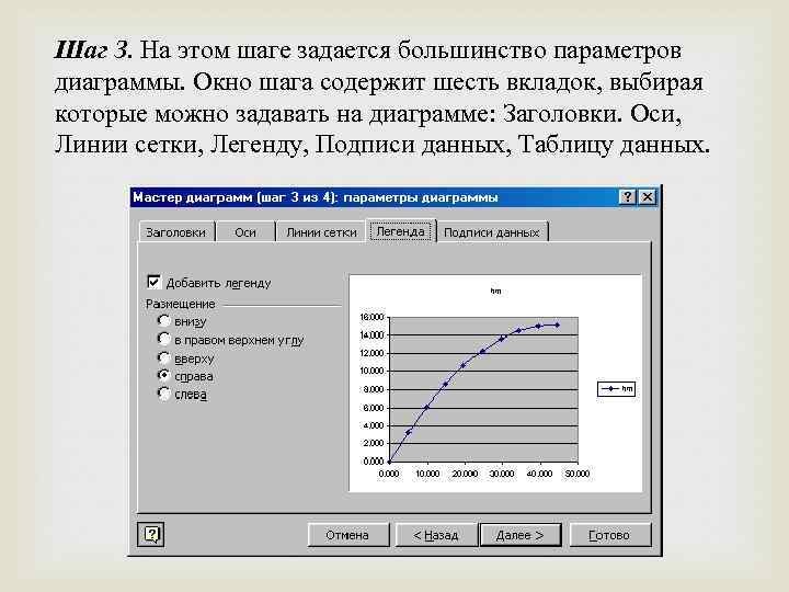 Шаг З. На этом шаге задается большинство параметров диаграммы. Окно шага содержит шесть вкладок,