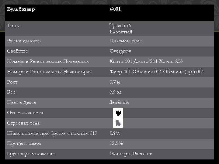 Бульбазавр #001 Типы Травяной Ядовитый Разновидность Покемон-семя Свойство Overgrow Номера в Региональных Покедексах Канто