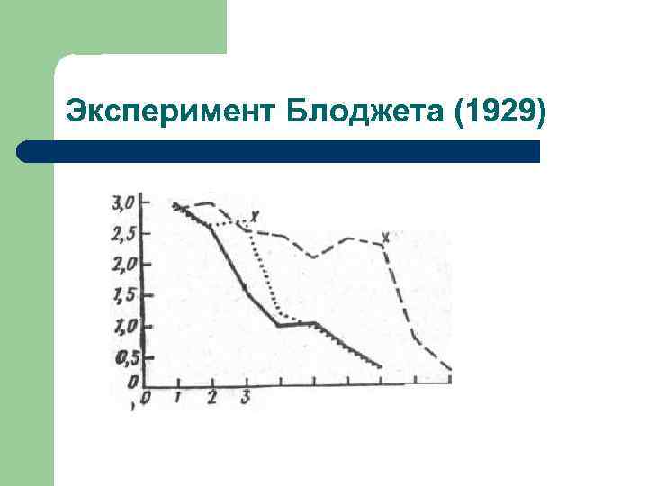 Эксперимент Блоджета (1929) 