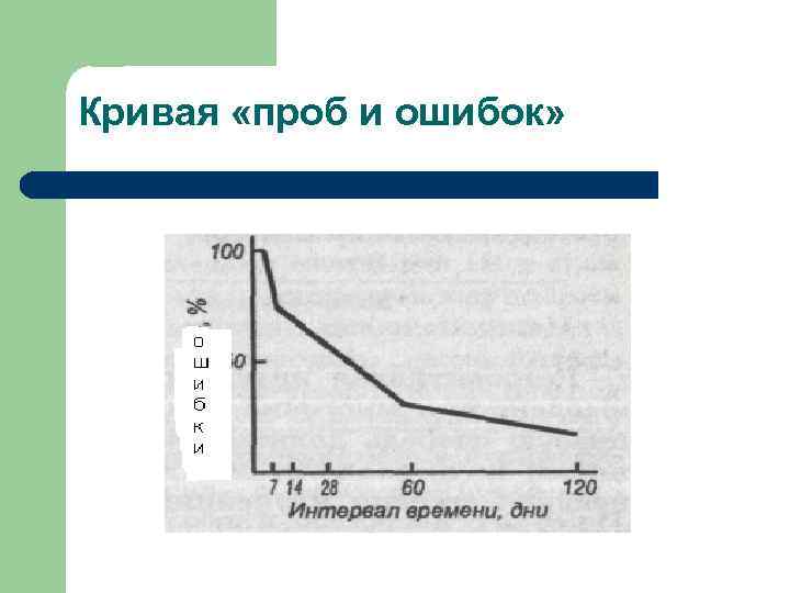 Кривая «проб и ошибок» 