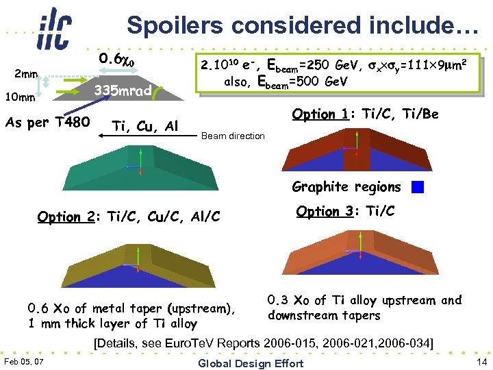 Spoilers considered include… 2 mm 10 mm As per T 480 0. 6 c