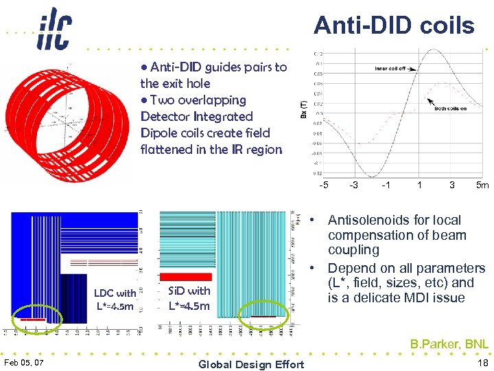 Anti-DID coils • Anti-DID guides pairs to the exit hole • Two overlapping Detector