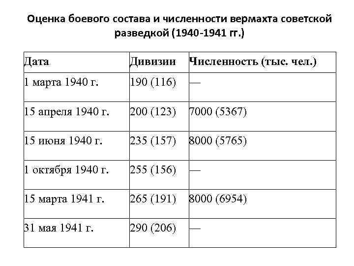 Численность вермахта в 1941. Вермахт 1941 численность. Численность вермахта в 1941 году. Численность вермахта по годам. Численность дивизии вермахта в 1941.