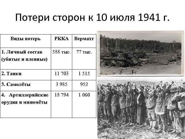 Все планы в вов