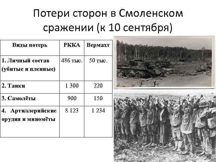 Потери сторон. Силы сторон Смоленском сражении 1941 год. Смоленское сражение 1941 потери сторон таблица. Потери в Смоленском сражении 1941 года. Смоленское сражение 1941 соотношение сил.