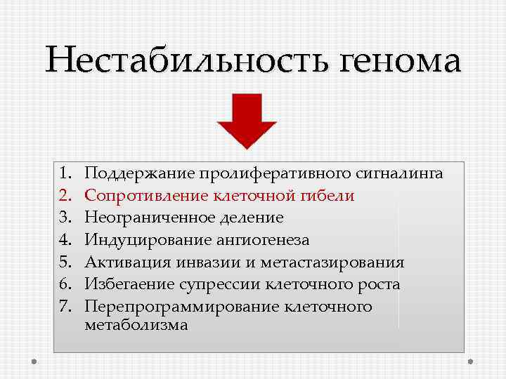 Нестабильность генома 1. 2. 3. 4. 5. 6. 7. Поддержание пролиферативного сигналинга Сопротивление клеточной