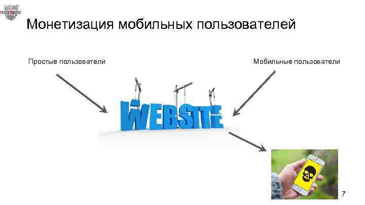 Монетизация мобильных пользователей Простые пользователи Мобильные пользователи 7 