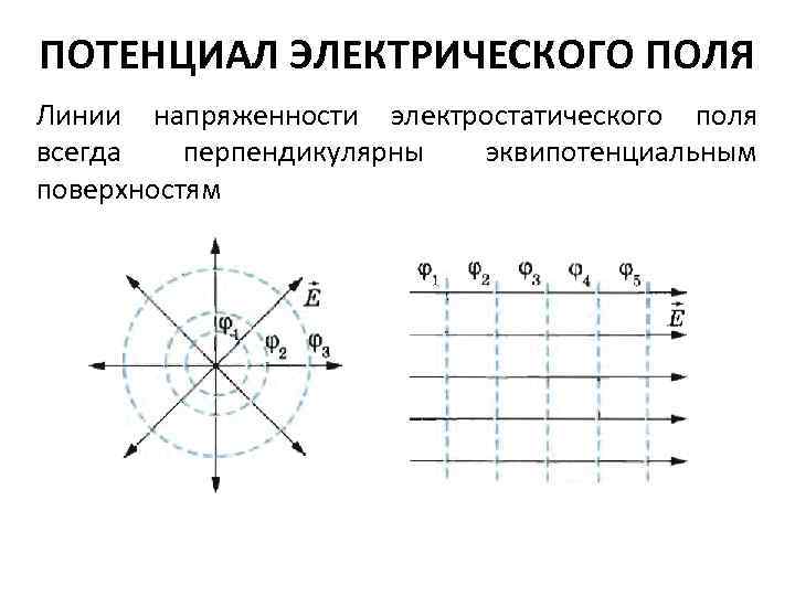 Потенциал электрического поля рисунок