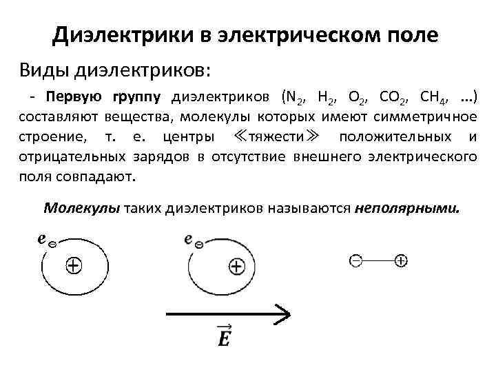 Диэлектрики имеют