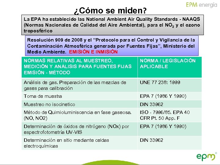 ¿Cómo se miden? La EPA ha establecido las National Ambient Air Quality Standards -