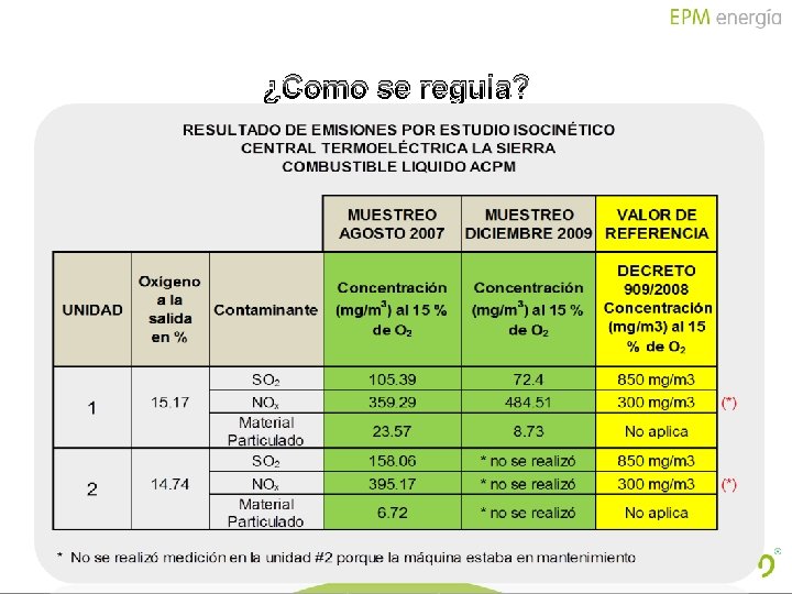 ¿Como se regula? 13 GENERACIÓN Informe de Gestión Negocio Generación Energía - Primer semestre