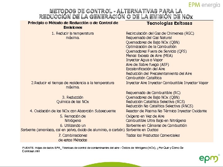 METODOS DE CONTROL - ALTERNATIVAS PARA LA REDUCCIÓN DE LA GENERACIÓN O DE LA