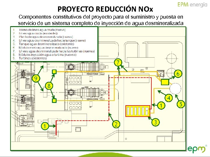 PROYECTO REDUCCIÓN NOx Componentes constitutivos del proyecto para el suministro y puesta en servicio