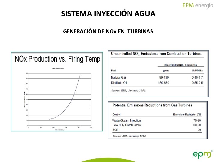 SISTEMA INYECCIÓN AGUA GENERACIÓN DE NOx EN TURBINAS 18 GENERACIÓN Informe de Gestión Negocio